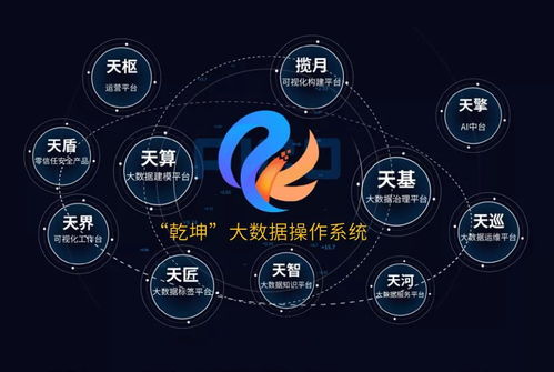 城市熵減與大數據智能化 數據處理服務驅動城市高質量發展