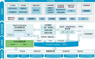 智慧電廠廠級(jí)數(shù)據(jù)中心 終結(jié)數(shù)據(jù)孤島，實(shí)現(xiàn)數(shù)據(jù)統(tǒng)一化與可視化