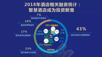 零點(diǎn)數(shù)據(jù)智能產(chǎn)品矩陣 助力中國(guó)酒店服務(wù)設(shè)計(jì)創(chuàng)新與數(shù)據(jù)處理服務(wù)升級(jí)